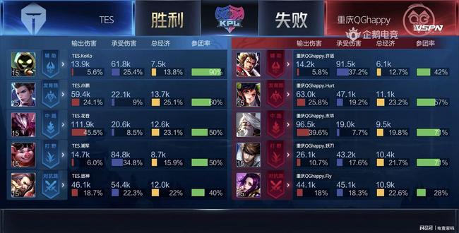 现代篮球强 现代篮球强