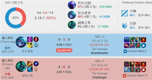 争压力相对 争压力相对