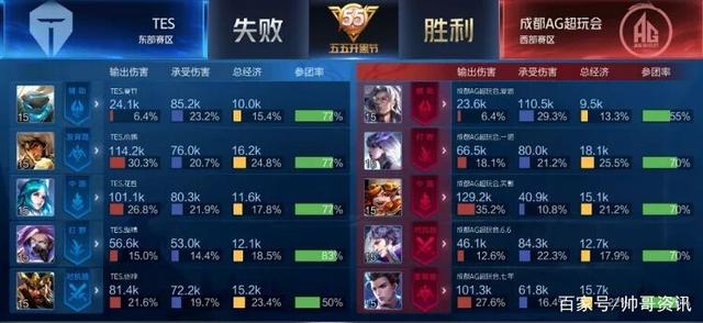 格拉利什在 格拉利什在